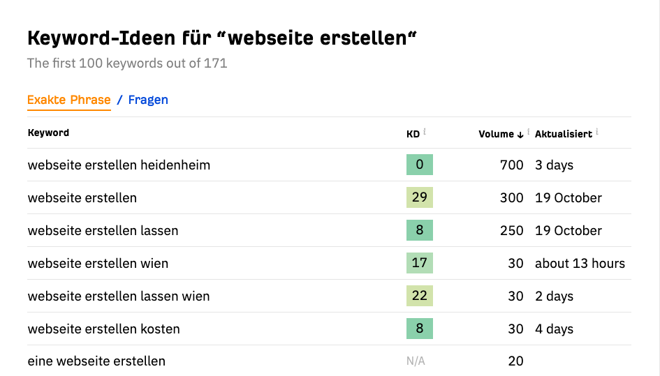 Screenshot Analyse ahrefs.com Keyword Webseite erstellen - Webseite erstellen