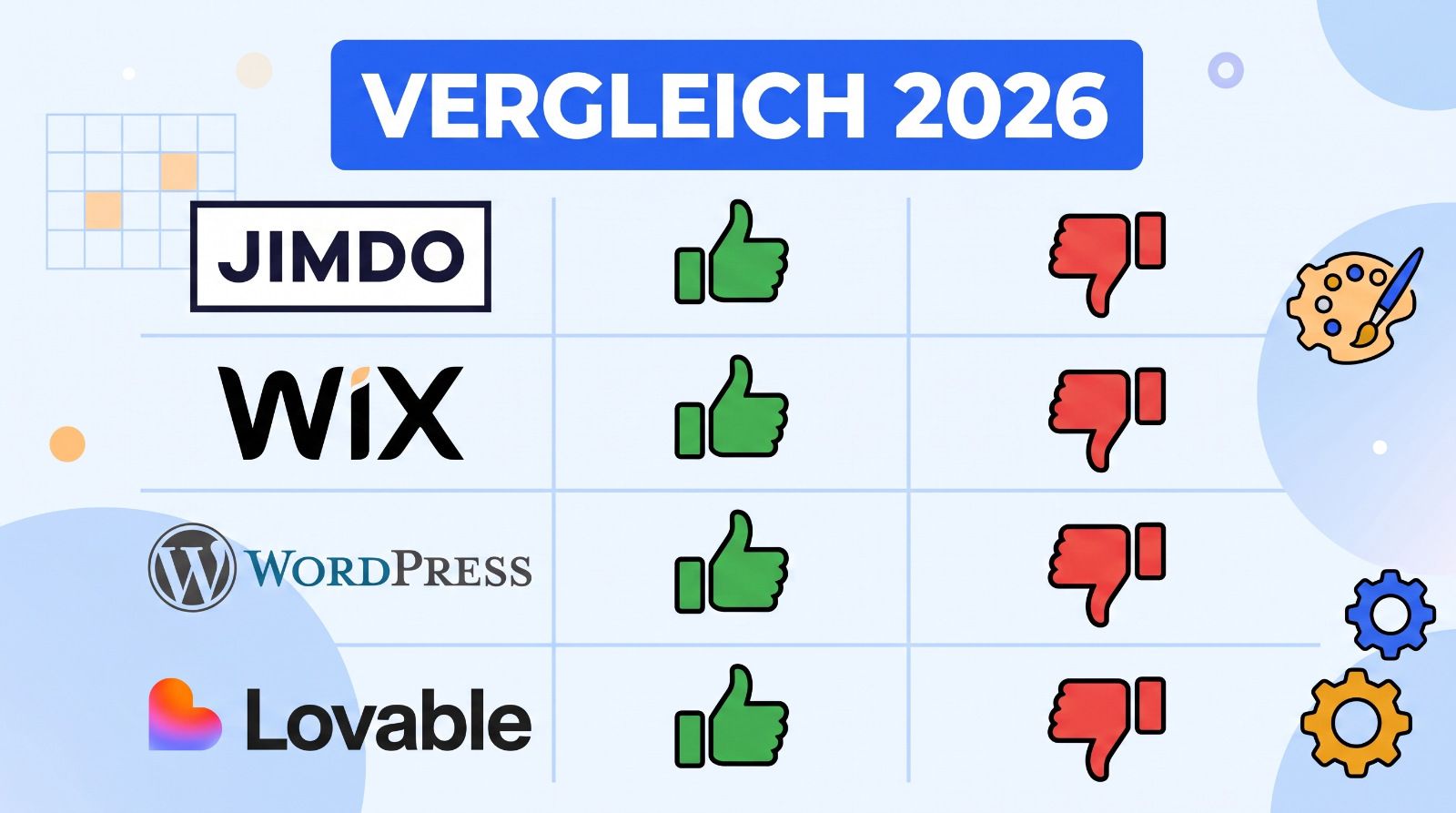 Vergleich von Jimdo, Wix, WordPress und individueller Website auf einem Laptop-Mockup